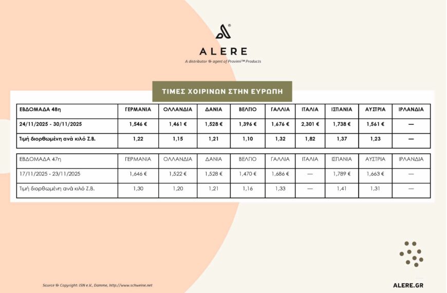 48η ΕΒΔΟΜΑΔΑ – ΤΙΜΕΣ ΧΟΙΡΙΝΩΝ ΣΤΗΝ ΕΥΡΩΠΗ