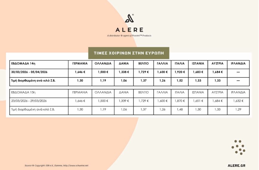 14η ΕΒΔΟΜΑΔΑ – ΤΙΜΕΣ ΧΟΙΡΙΝΩΝ ΣΤΗΝ ΕΥΡΩΠΗ