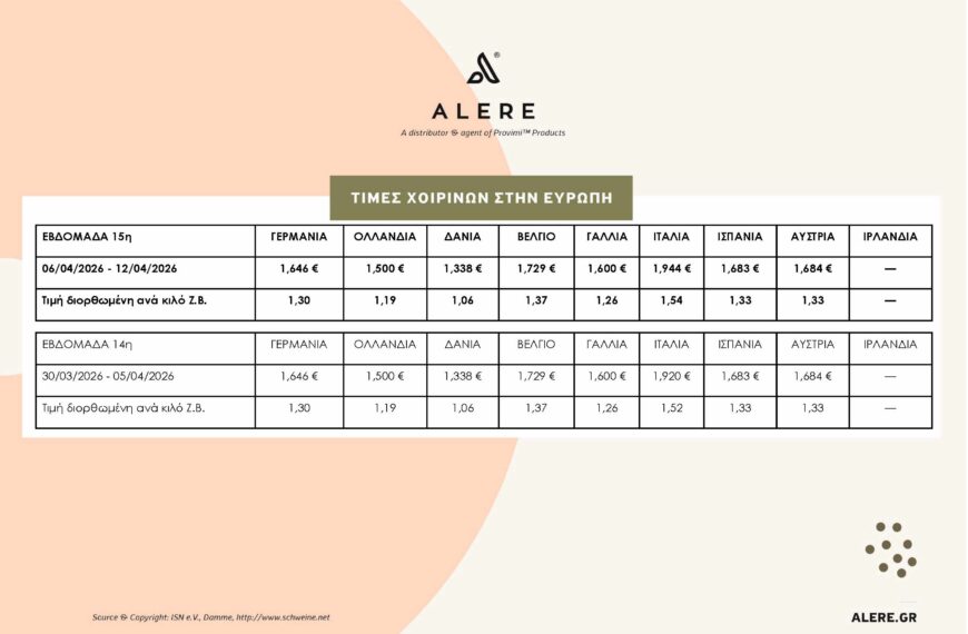 15η ΕΒΔΟΜΑΔΑ – ΤΙΜΕΣ ΧΟΙΡΙΝΩΝ ΣΤΗΝ ΕΥΡΩΠΗ